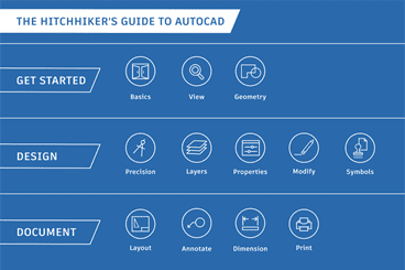 AutoCAD