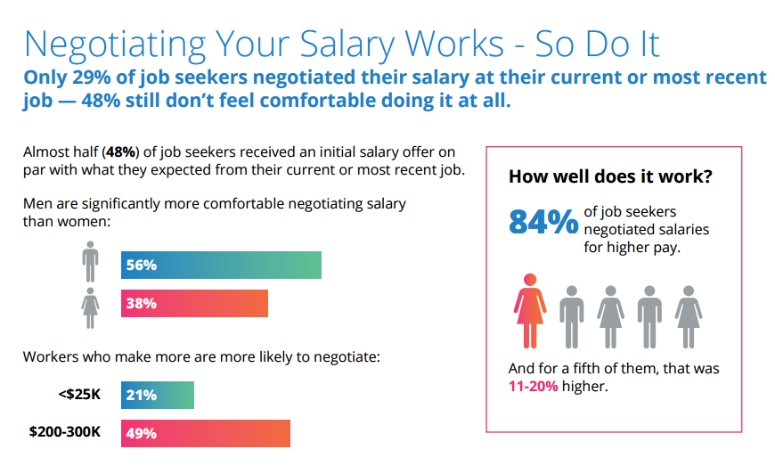 salary negotiation tactics that will increase your pay
